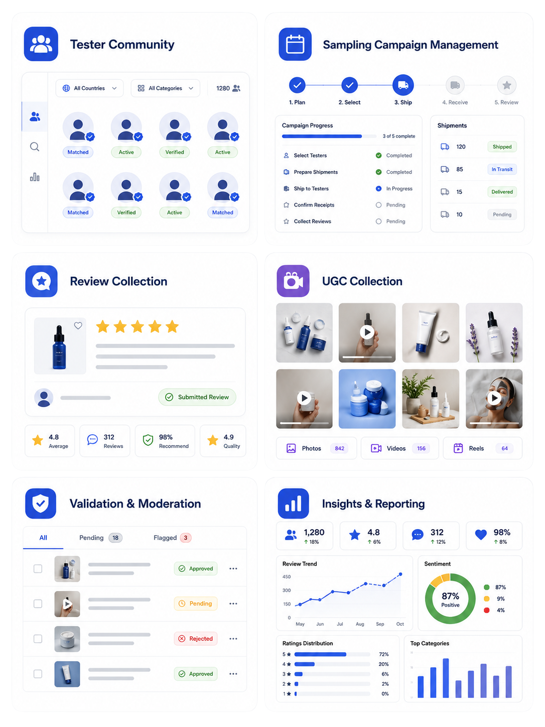 One2Five product testing platform