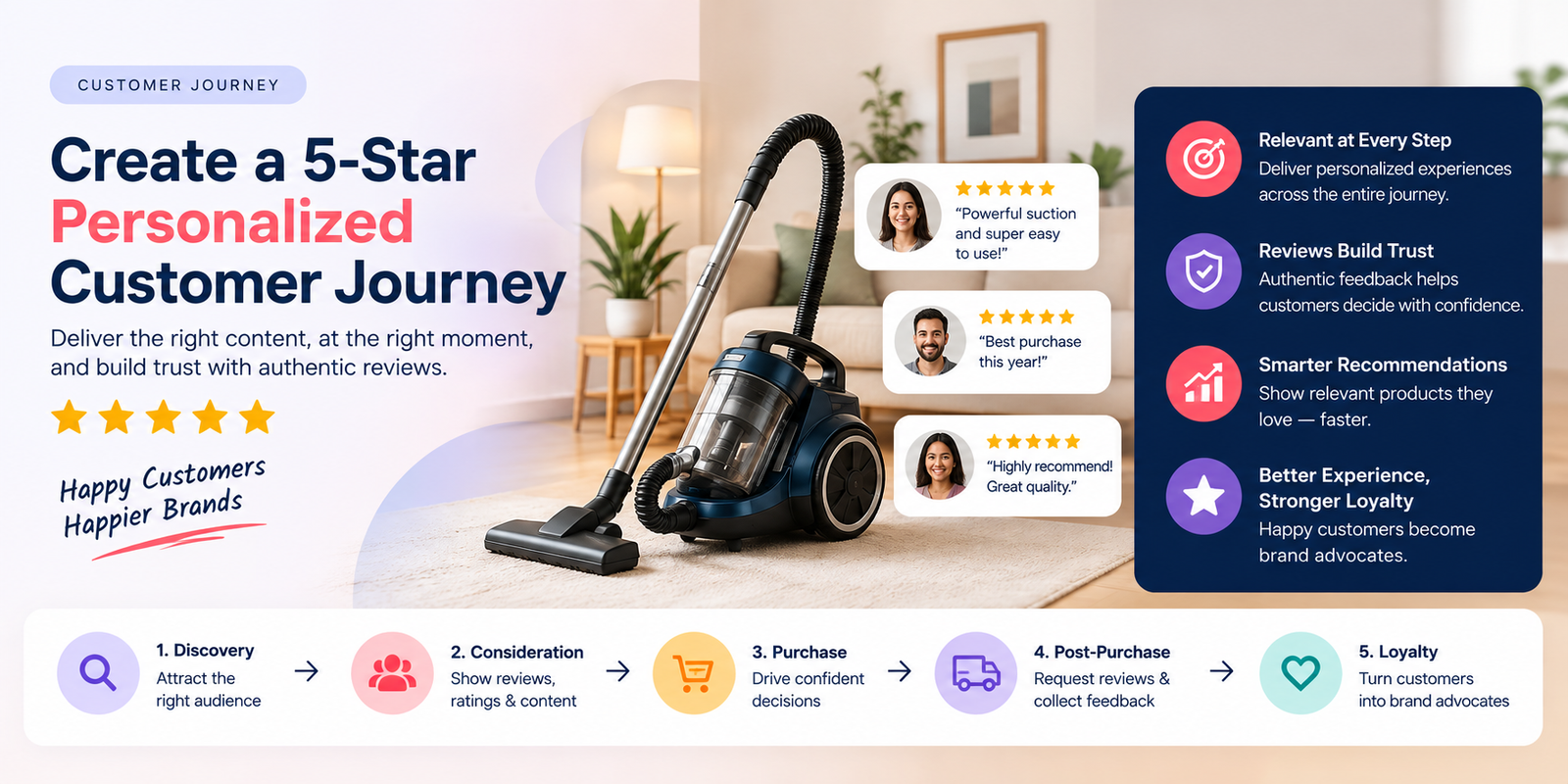 How to Create a 5-Star Personalized Customer Journey