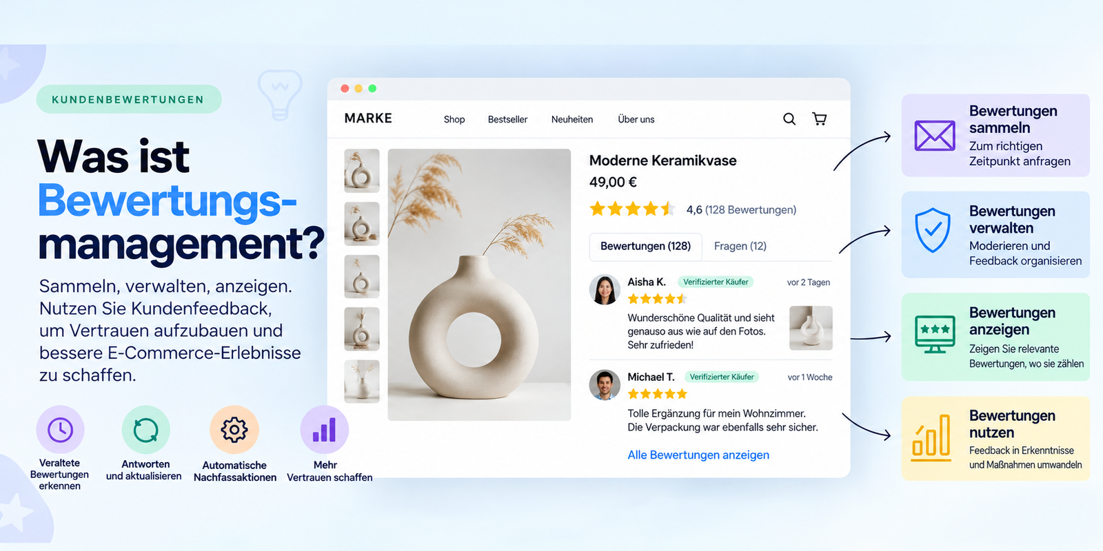 Was ist Bewertungsmanagement im E-Commerce? Ein praktischer Leitfaden für Marken